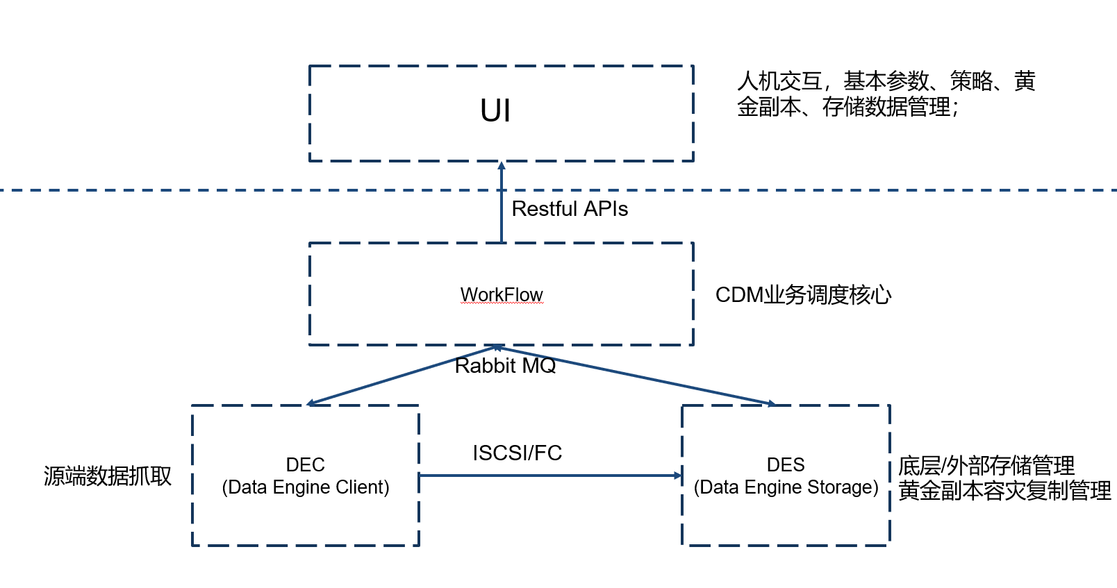 TTCDM.png