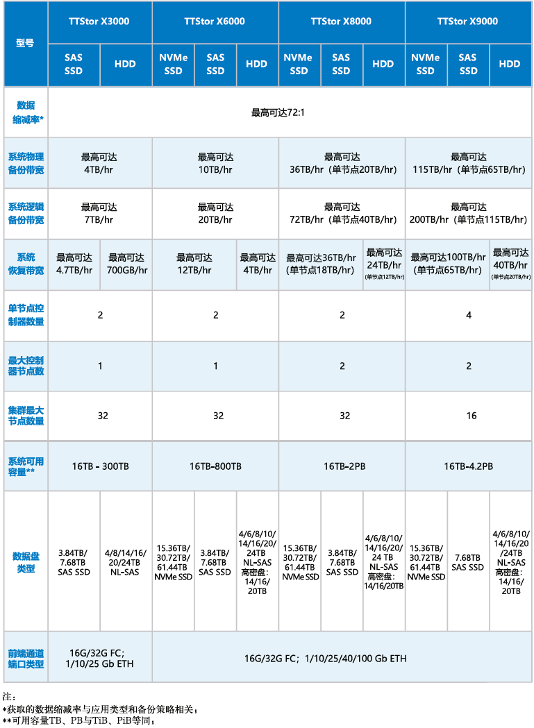 1739166259393318.png 硬件规格.png