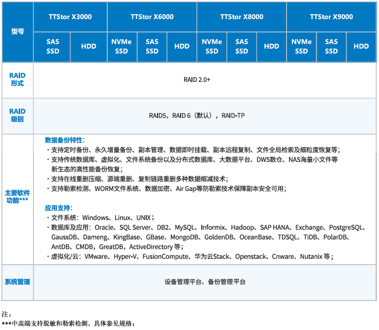 1739166281992297.png 软件规格.png